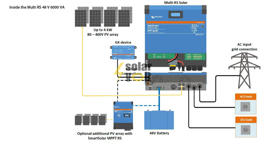 Інвертор Victron Energy Multi RS Solar 48/6000-100-450/80 17464 фото