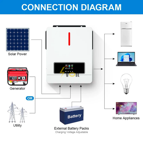 Гібридний інвертор Daxtromn AGH-4.2KW, 24 В, 120 А, 4200 Вт (безперебійник, UPS, ДБЖ) AGH-4.2KW фото