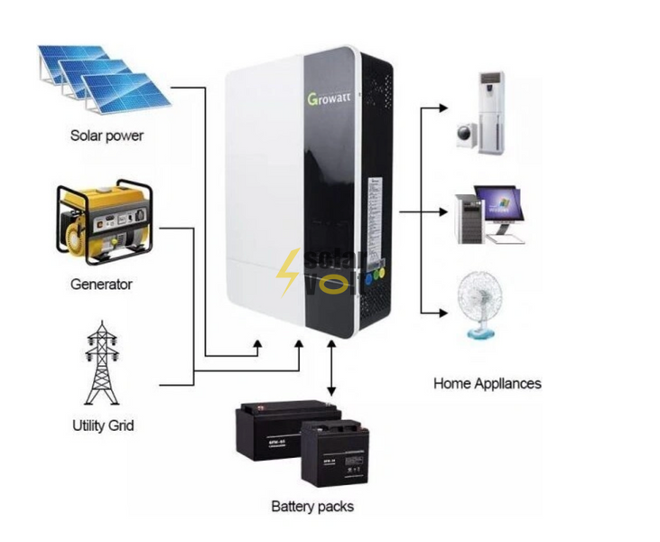 Гібридний інвертор Growatt SPF 3500 ES, 48 В, 3500 Вт (безперебійник, UPS, ДБЖ) GR-SPF3500ES фото