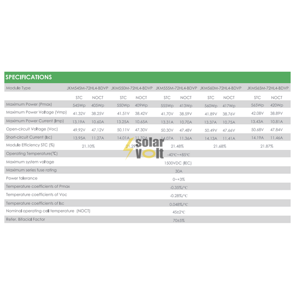 Сонячна панель Jinko JKM-555M-72HL4-BDVP Bifacial TigerPro 41V 13А 555Вт JKM-555M-72HL4-BDVP фото